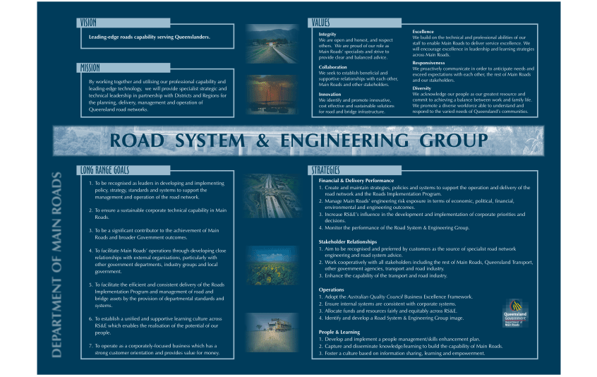 Client: Road System and Engineering Group | Designs: strategic plan poster